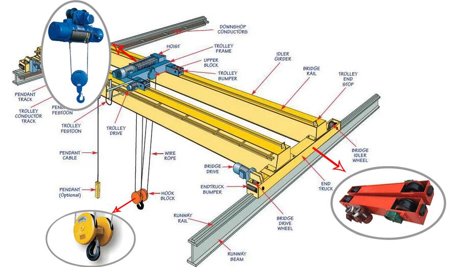 15 طن 20 طن ورشة عمل عالية الج - مراجعة Workshop Tools Price وسعره