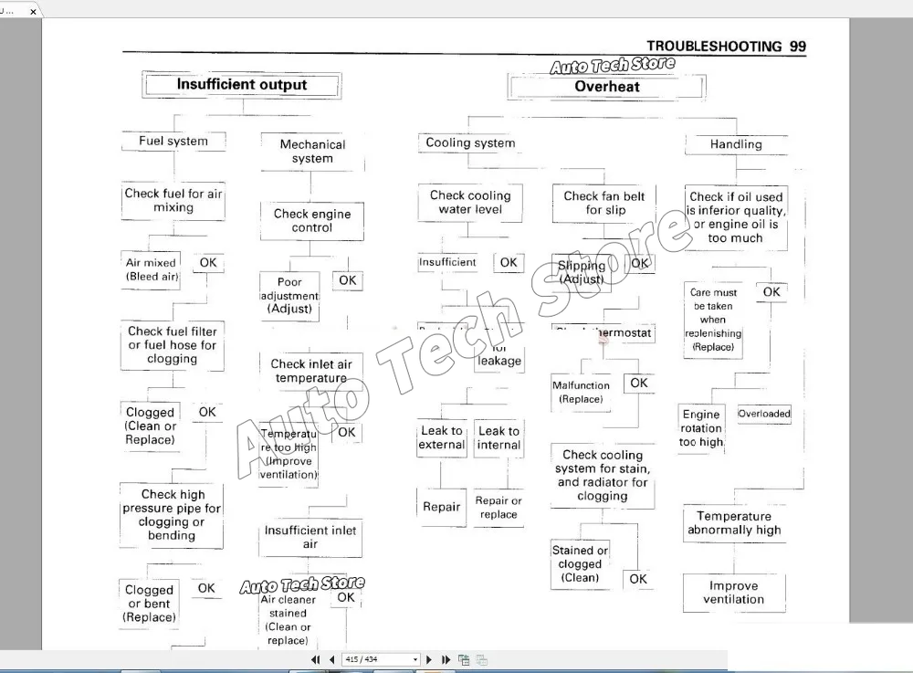 لشركة هيتاشي مجموعة يدوية للمت - مراجعة Tools In Workshop Pdf وسعره